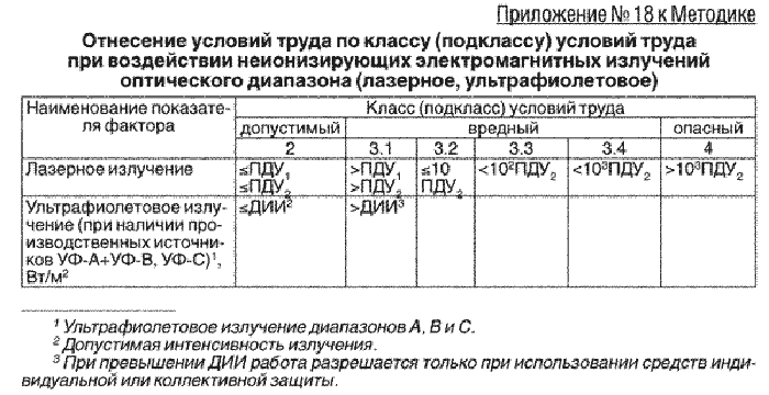 Контрольная работа по теме Вредные и опасные факторы при работе лазерных установок'